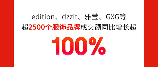 江南体育官网京东618开门红：京东鞋服超2500个服饰品牌增长超100%(图2)