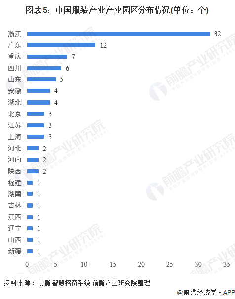 江南体育官网【干货】服装行业产业链全景梳理及区域热力地图(图5)