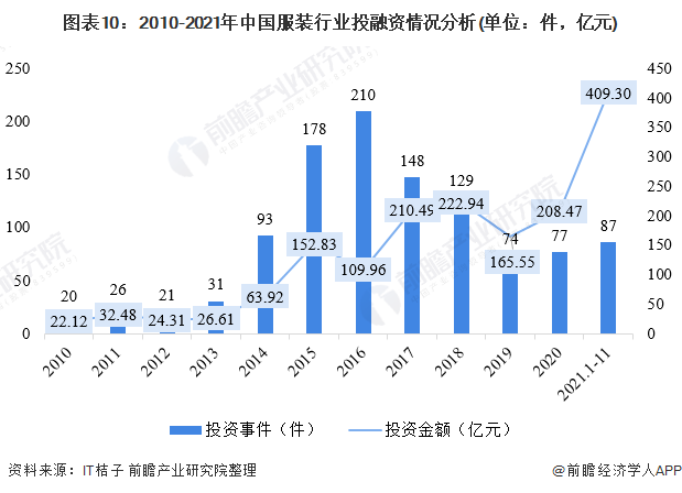 江南体育官网【干货】服装行业产业链全景梳理及区域热力地图(图7)