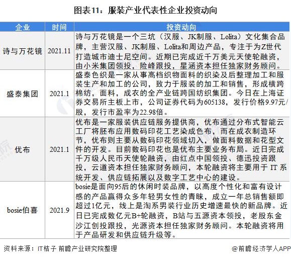 江南体育官网【干货】服装行业产业链全景梳理及区域热力地图(图8)