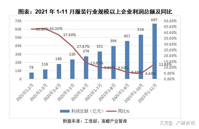 江南体育官网2021年我国服装行业发展与解析(图4)