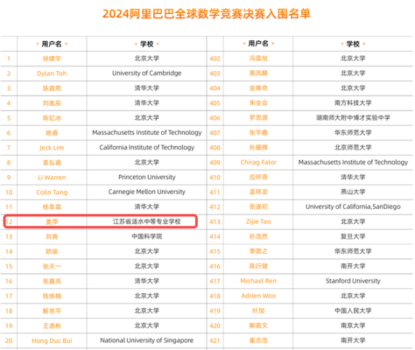 江南体育官网中专女生爆冷杀入全球数学竞赛决赛：梦想就是考大学(图1)