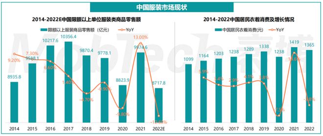 江南体育官网2023服装行业情报与分析(图2)