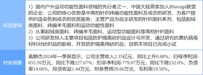 江南体育官网6月25日嘉麟杰涨停分析：抗菌面料外贸受益概念纺织服装概念热股(图2)