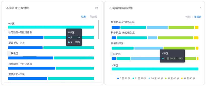 江南体育官网服装店时常「虚假繁荣」？合理设计店内陈列布局是关键(图3)