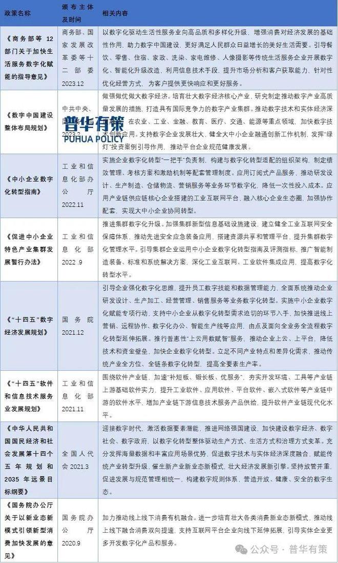 江南体育官网2024-2030年服装数字化行业市场调研及发展趋势预测报告(图1)