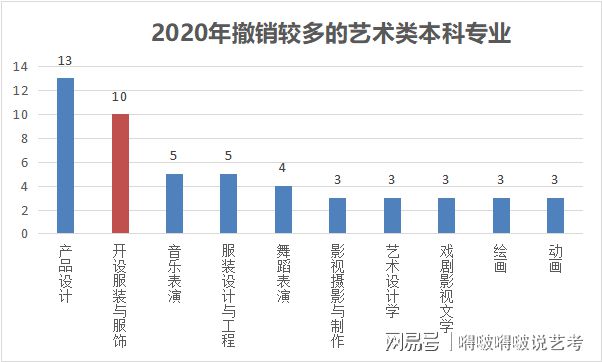 江南体育官网传说中“就业难”的服装与服饰设计专业竟然还是美术生最爱？(图1)