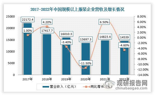 江南体育官网中国服装行业发展趋势研究与未来投资分析报告（2023-2030年）(图3)