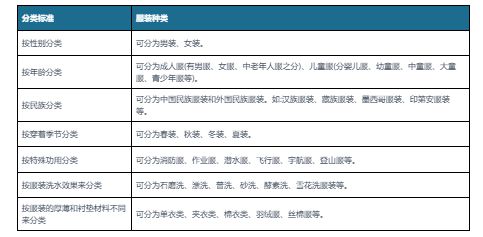 江南体育官网中国服装行业发展趋势研究与未来投资分析报告（2023-2030年）(图1)