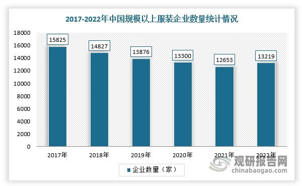 江南体育官网中国服装行业发展趋势研究与未来投资分析报告（2023-2030年）(图5)