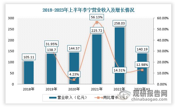 江南体育官网中国服装行业发展趋势研究与未来投资分析报告（2023-2030年）(图9)