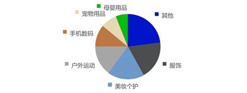 江南体育官网服装出海热潮持续顺友物流专线助力商家抢占先机(图5)