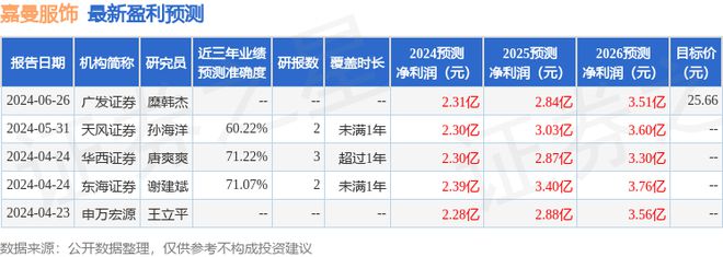 江南体育官网嘉曼服饰：华西证券、工银瑞信基金等多家机构于8月29日调研我司(图1)