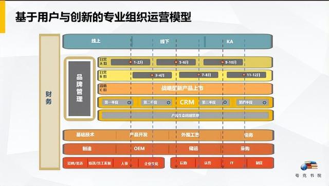 江南体育官网广东省服饰文化促进会牵头业内交流 聚焦品牌再造与业务增长策略(图3)