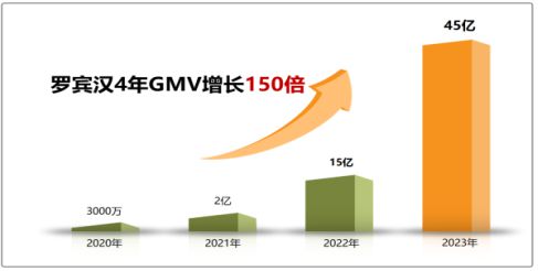 江南体育官网市场观察｜从3000万至45亿 服装黑马“罗宾汉速度”解密(图1)